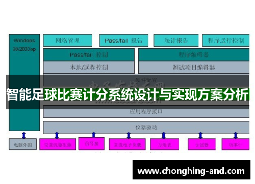 智能足球比赛计分系统设计与实现方案分析